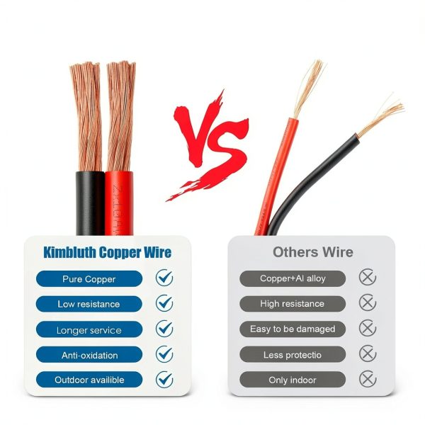 10 Gauge Wire 2 Conductors Copper Wire, 10 AWG Battery Cable Oxygen Free Copper Wire for Solar Panel, Automotive, Trailer, RV and Speaker (10 Gauge 10FT)-4