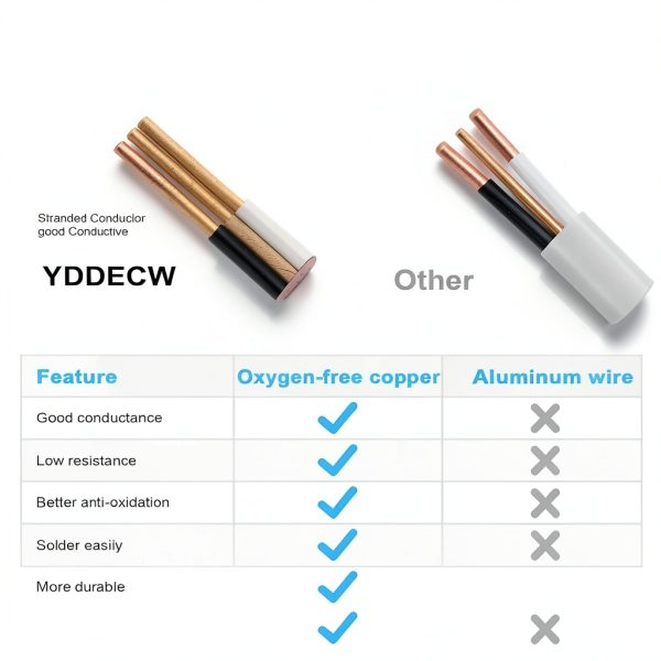 14/2 NM-B Wire YDDECW 250FT Pure Copper Residential Electrical Cable-4