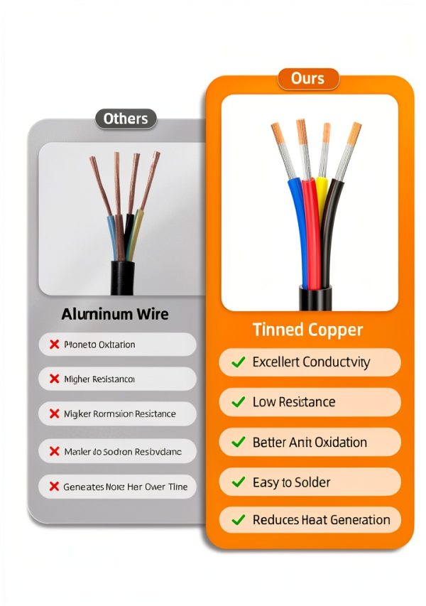 18 Gauge Wire 4-Conductor 18AWG Copper Cable IP68 30FT CONEPY-4