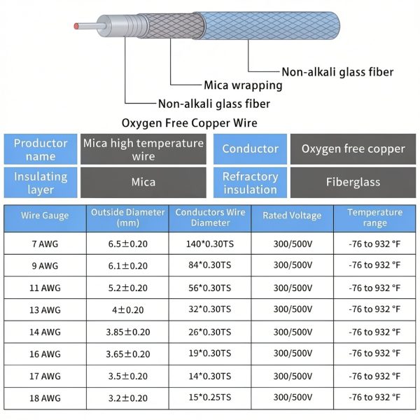 14 Gauge High Temperature Wire 16.4Ft, -76-932 ℉ 14 AWG Mica Fiberglass Electronic Copper Wire Insulated Heat Resistant High Temp Electronical Flexible Cable for Lamp Boiler Heater Kiln-5