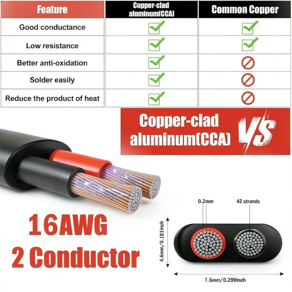 16 Gauge Wire HONENCN 16AWG PVC Cord for LED Lighting 30FT 12V/24V CCA-2
